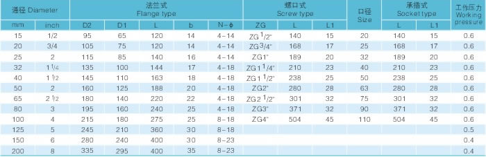 H41F工程塑料止回阀 规格尺寸表