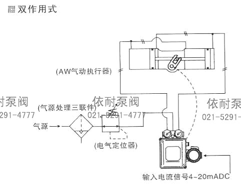 双作用式