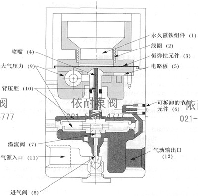 EPC1000系列电/气转换器