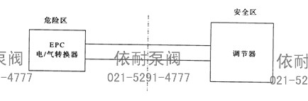 隔爆型（普通型（防爆系统构成：