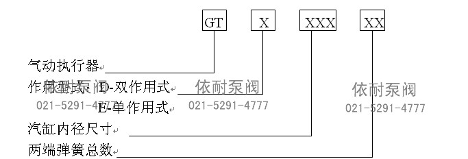 型号编制