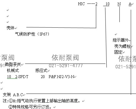 型号说明1