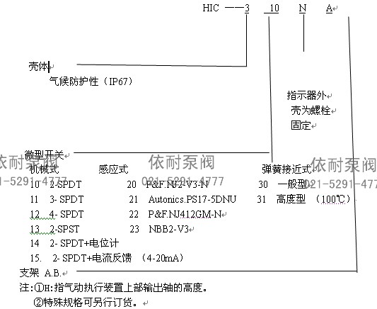 型号说明1