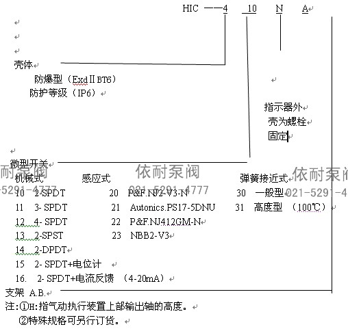 型号说明1