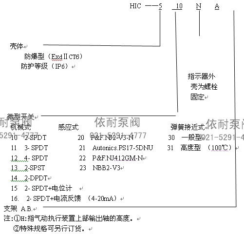 型号说明1