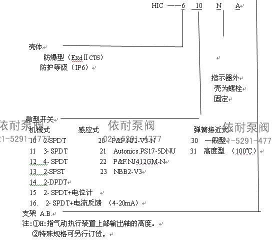 型号说明