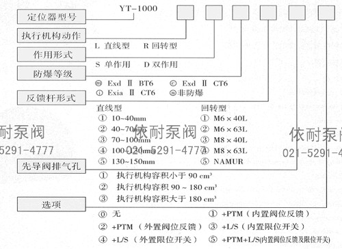 型号说明