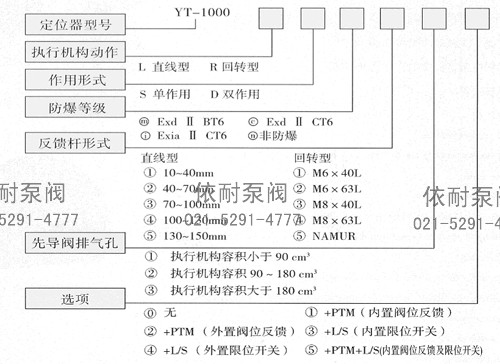 型号说明