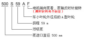 S、SH型中开泵 意义图1