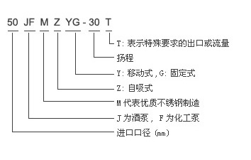 JMZ自吸酒泵、FMZ自吸化工泵 型号说明