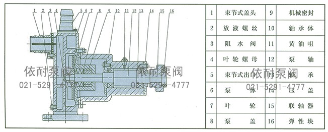 JMZ自吸酒泵、FMZ自吸化工泵 结构示意图