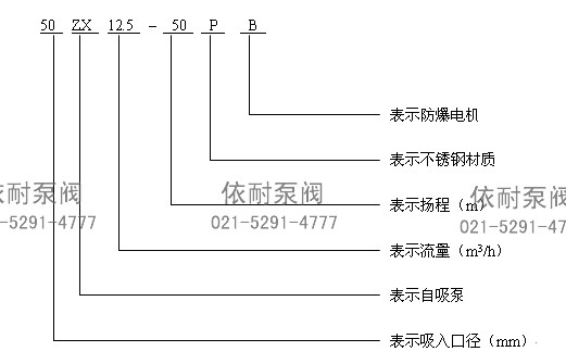 ZX自吸泵 型号意义