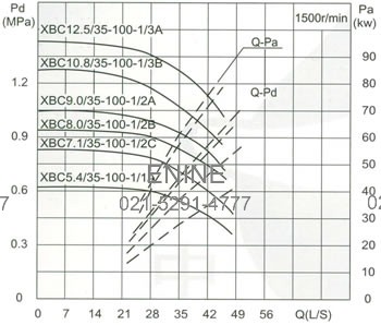 Capacity Drawing