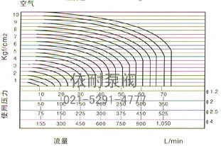 RSSM型微型电磁阀 使用压力图