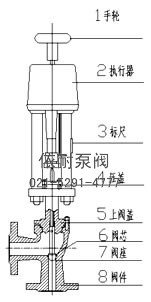 ZDSJ系列角型电子式直行程电动调节阀 结构图