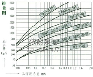 排量图 →工作压力差MPa