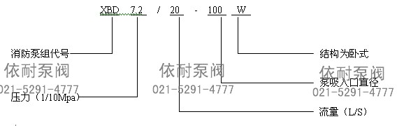 XBD-W卧式消防泵 型号意义