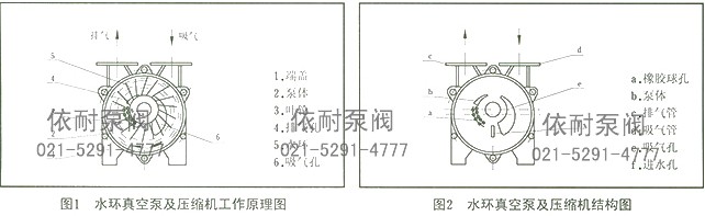 SK真空泵 工作原理图结构图