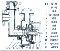 FZX(L)型防腐衬氟自吸泵 结构图